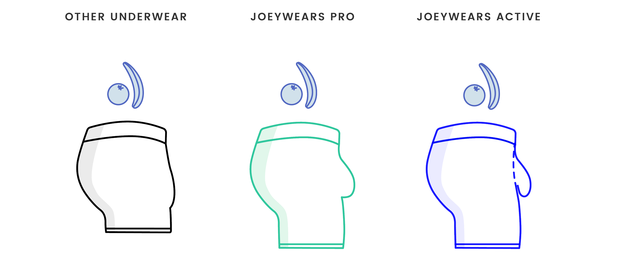 The Men's Underwear Pouch Explained